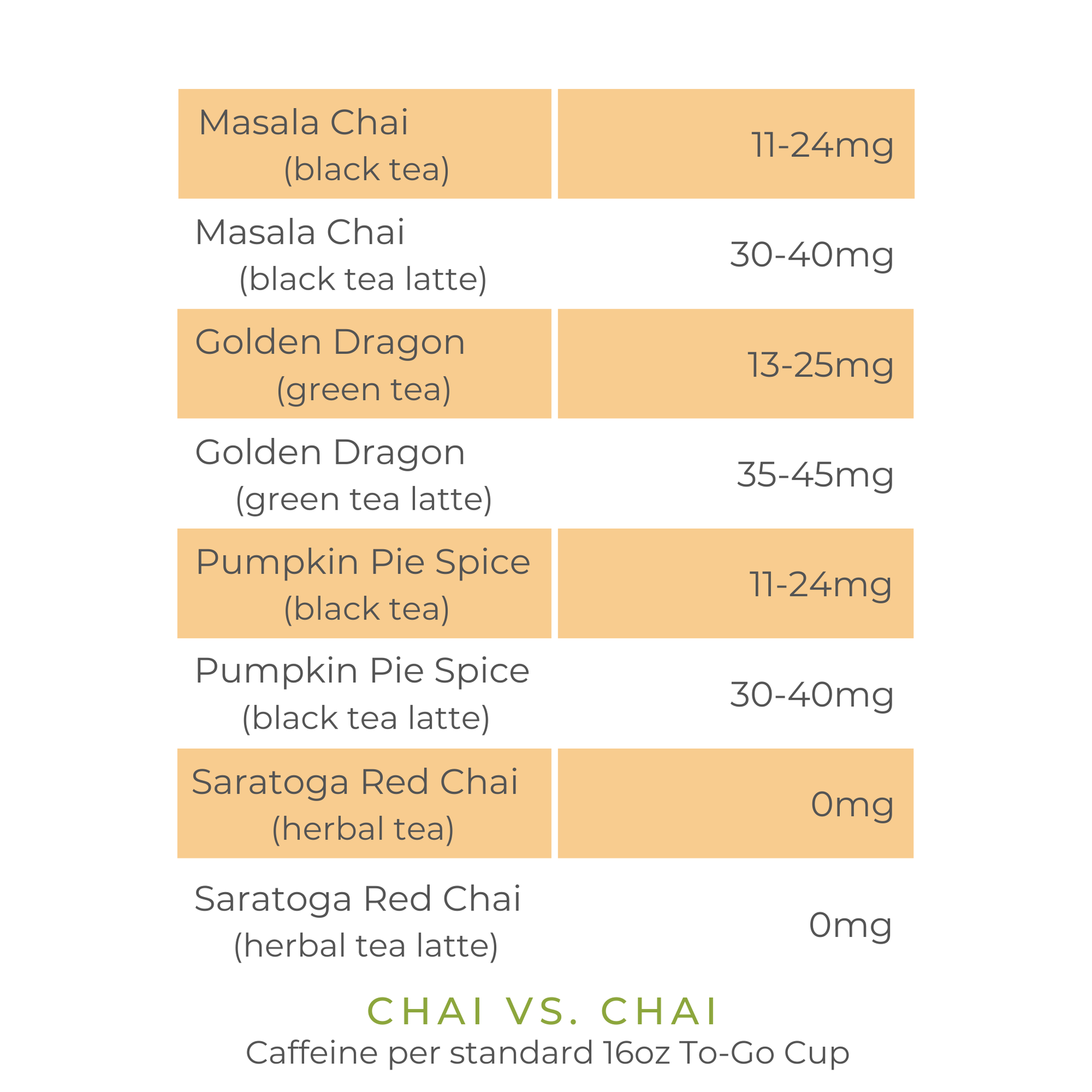 How Much Caffeine is in Chai Tea? Tea Education Saratoga Tea & Honey